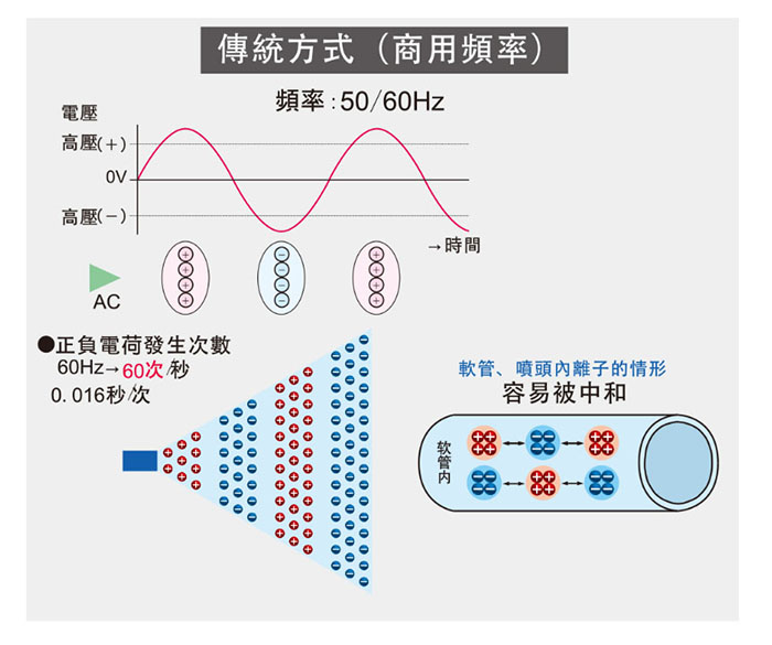 除靜電除塵離子風嘴