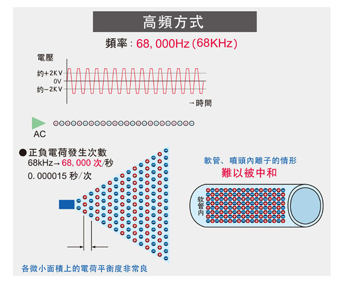 產品細節介紹