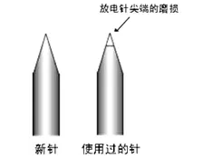 離子風機