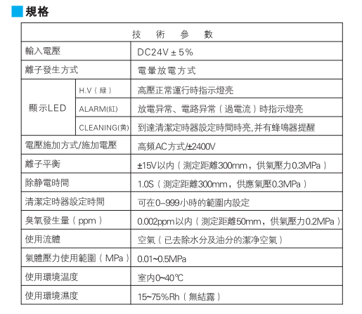 離子風棒