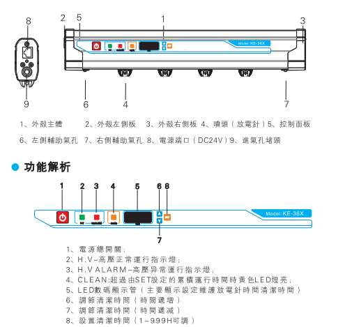 離子風棒