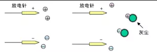 靜電消除器離子風機放電針如何保養？